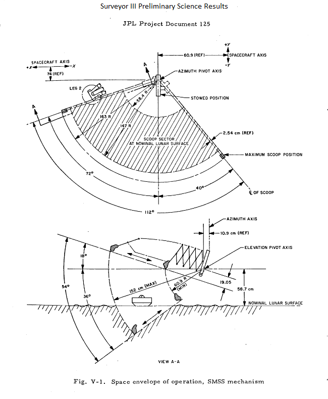 Surveyor soil mechanics surface sampler