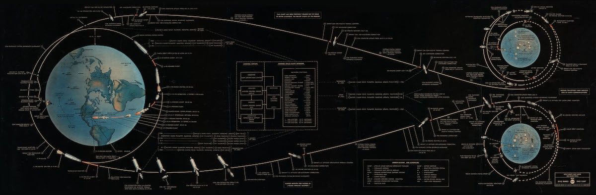 Apollo flight diagram
