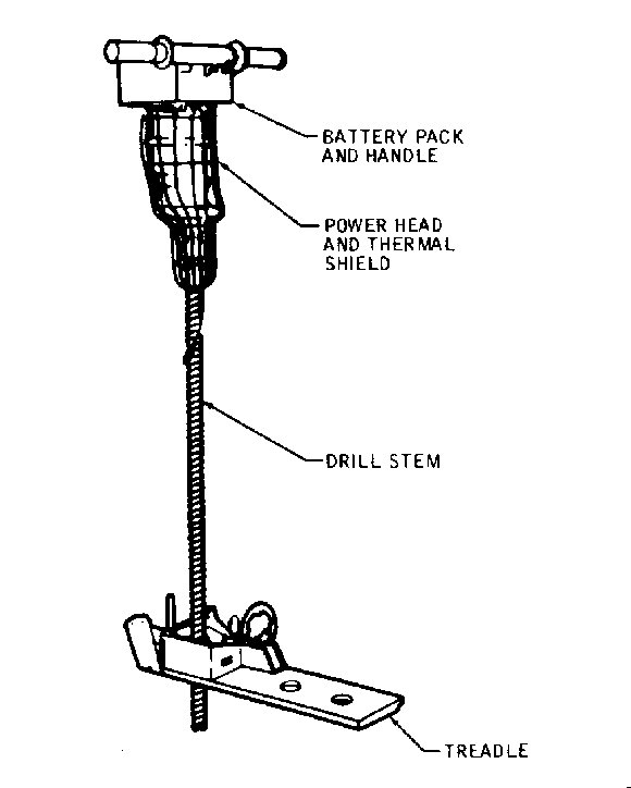 Apollo Core Drill